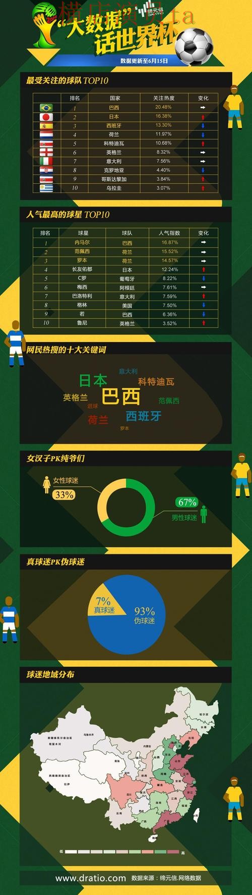 世界杯数据来临,世界杯投注入口玩法指南与平台选择揭秘 世界杯数据来临,世界杯投注入口玩法指南与平台选择揭秘
